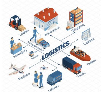 packing and moving process